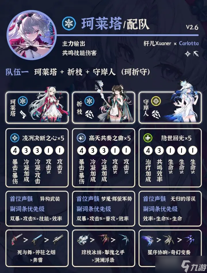 鸣潮2.6版本珂莱塔配队搭配推荐