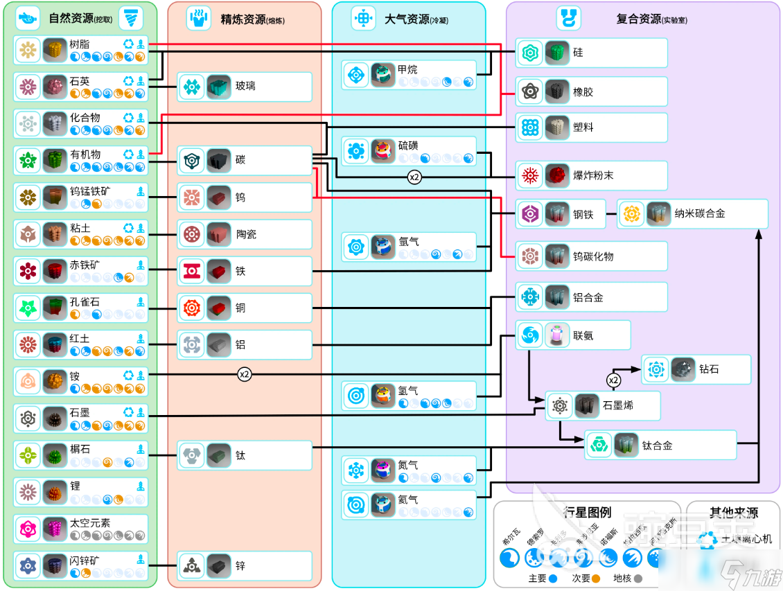 异星探险家合成表一览 异星探险家手游如何合成