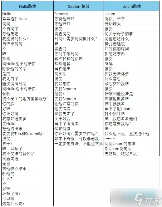 toeatagod怎么解锁其他结局?toeatagod攻略详细步骤详解