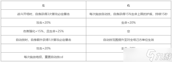 对决剑之川莫知酉技能解析