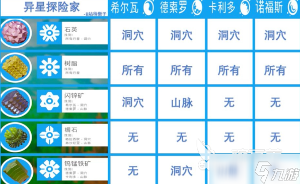 异星探险家合成表一览 异星探险家手游如何合成