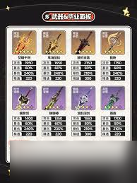 原神5.7玛薇卡玛薇卡圣遗物怎么选