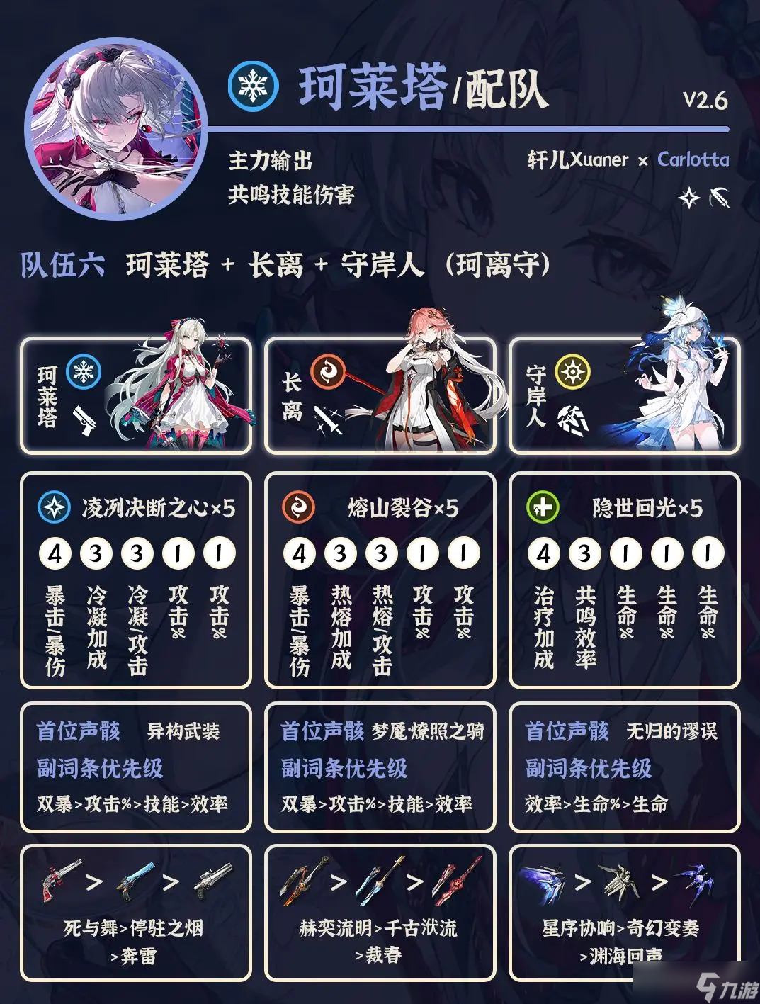 鸣潮2.6版本珂莱塔配队搭配推荐