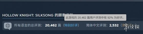 《<a id='link_pop' class='keyword-tag' href='https://www.9game.cn/kdqsszg/'>空洞骑士丝之歌</a>》Steam特别好评:中文区好评率52%