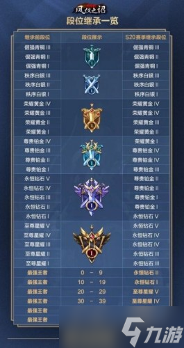 王者荣耀新赛季开始时间是多久