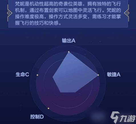 《决胜巅峰》梵妮技能
