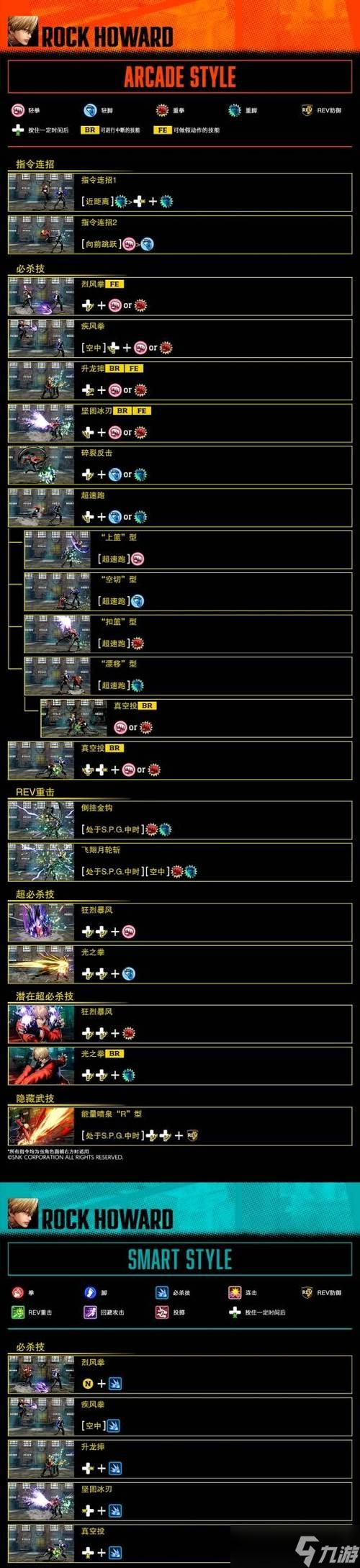 《饿狼传说1-宿命之斗》出招表：技惊四座，战无不胜