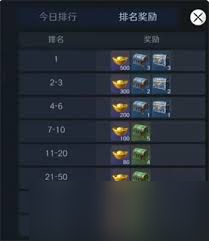 问鼎三国如何获取黄金