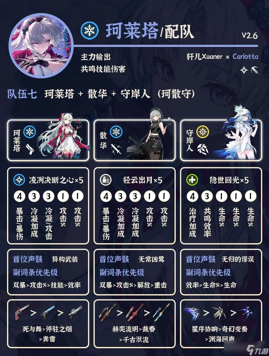鸣潮2.6版本珂莱塔配队搭配推荐