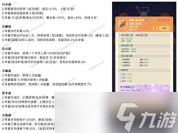 云海之下神話裝備怎么挑選截圖