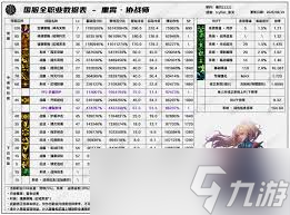 DNF17周年庆缔造者输出数据是多少