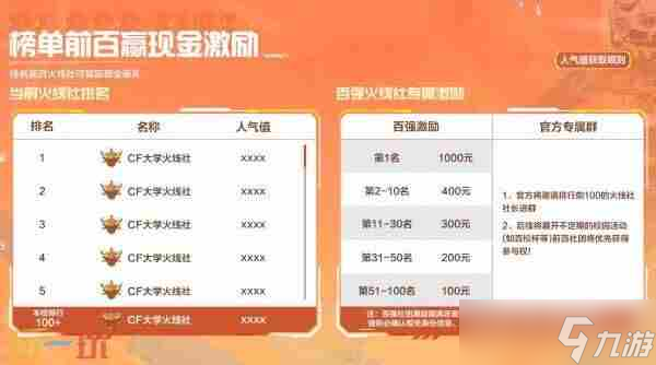 CF六月福利季壕送3款英雄级武器