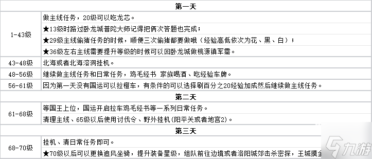 御龙在天手游搬砖攻略2025