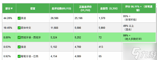《空洞骑士：丝之歌》简中好评率跌破50%！总好评率来到86%