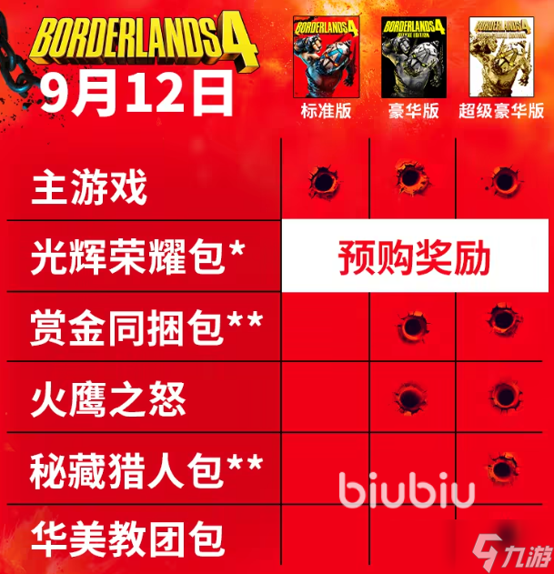 无主之地4发售价格是多少 无主之地4发售平台分享