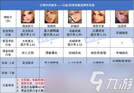 DNF17周年庆版本男弹药时装上衣选啥技能