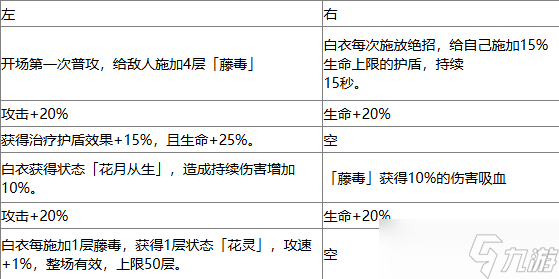 对决剑之川白衣技能介绍