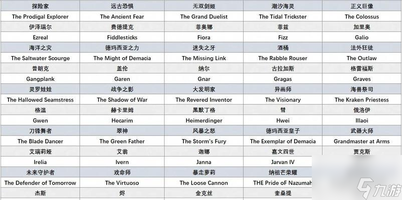 英雄联盟显示名字怎么设计？个性名字设置方法？