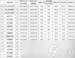 DNF17周年庆缔造者输出数据是多少