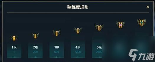 英雄聯(lián)盟狗牌獲取新途徑是什么