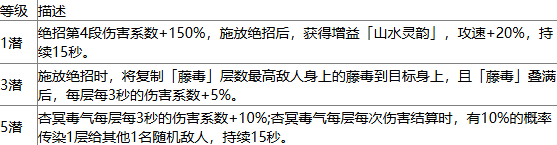 对决剑之川白衣技能介绍