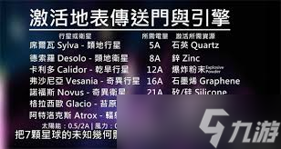 异星探险家星球核心解锁材料是什么