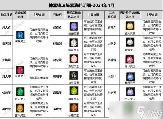 寻仙云霄灵月服获取途径是什么？