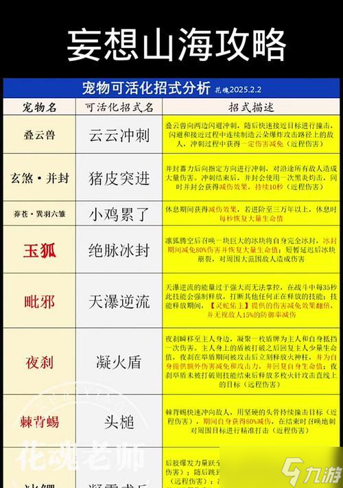 《妄想山海》百年炎狼单刷攻略 百年炎狼打法技巧详解