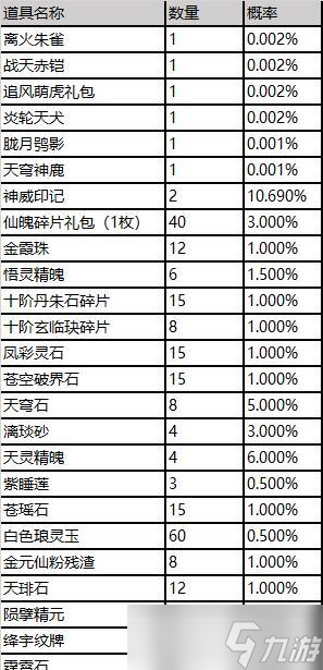 寻仙灵符天晶的正确使用方法是什么 使用后效果怎么