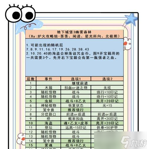 《地下城堡诅咒戈壁地详解》（探索新世界）