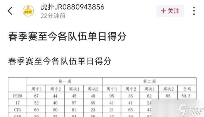 绝地求生战队等级提升至S级的方法是什么？S级战队有哪些优势？