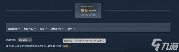 骂声不断！《空洞骑士：丝之歌》国区好评率跌至48%