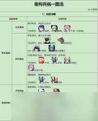 伊瑟重构兵祸怎么打
