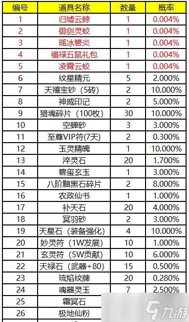寻仙云霄灵月服获取途径是什么？