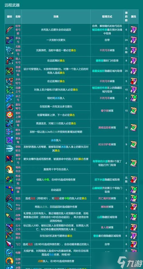 轻松获取钟楼钥匙 以重生细胞为例 