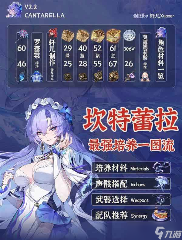 鸣潮坎特蕾拉培养攻略一图流