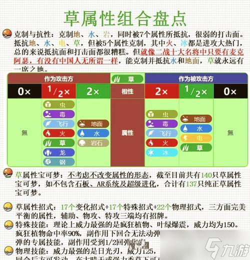 天君抵抗加成方法是什么？如何平衡属性？