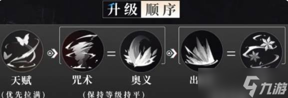 《归龙潮》凛技能升级顺序