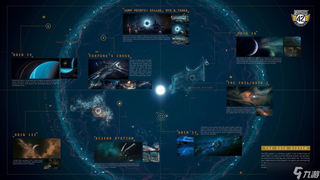<a linkid=392869>星际公民</a>42中队：奥丁星系奇遇与亿元众筹之路