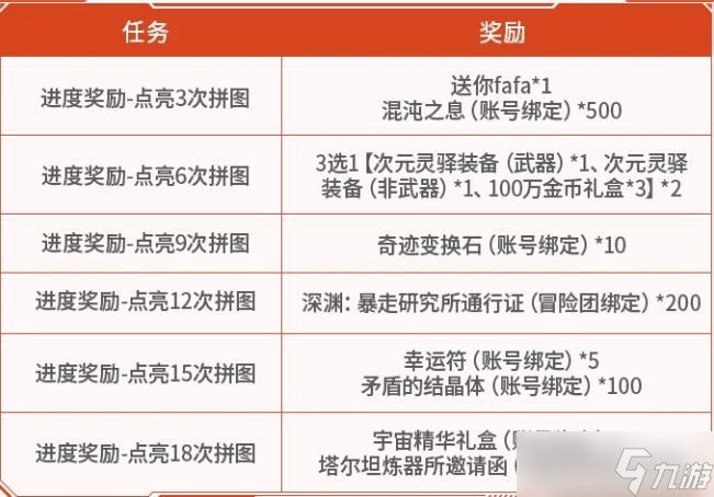 DNF手游：诡秘魔踪轻甲套装异常漏洞修复，剑魂等职业可放心穿戴！