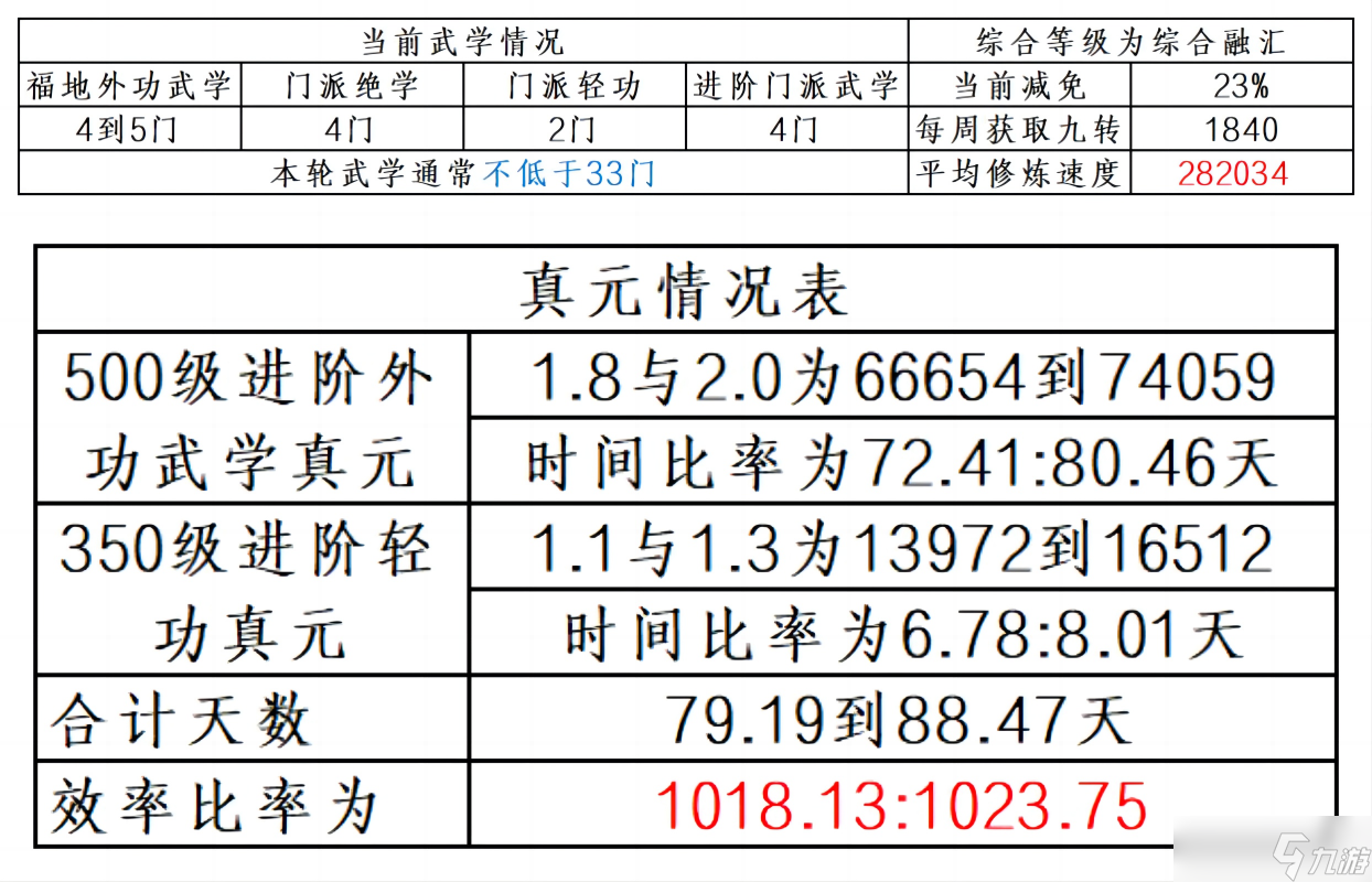 暴走英雄坛游戏软件V1.0二轮进入三轮修炼事例一讲解
