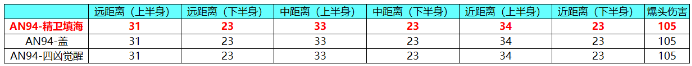 穿越火线-枪战王者AN94-精卫填海武器评测，神话与现代的结合！