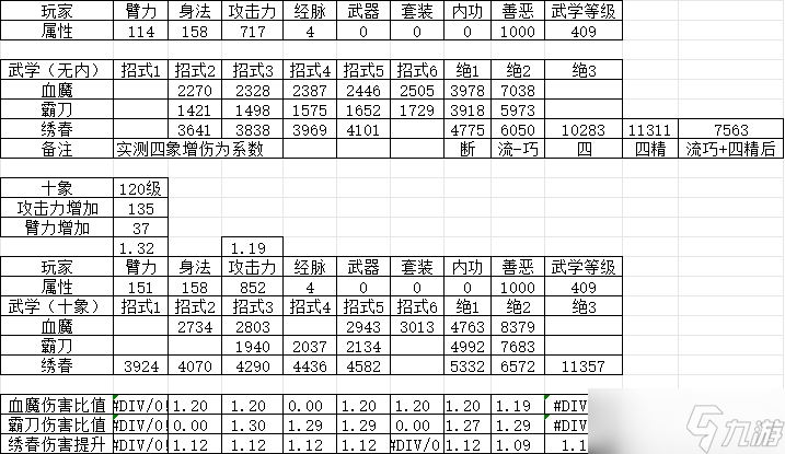 暴走英雄坛游戏软件V1.0关于绣春领悟测试个人浅谈