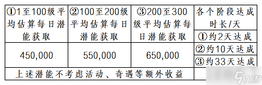 暴走英雄坛游戏软件V1.0未轮进入一轮修炼事例讲解