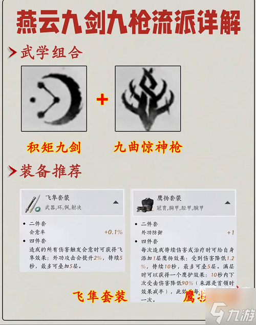 燕云十六聲九劍心法搭配攻略截圖