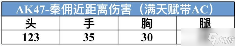 穿越火线-枪战王者【武器评测】全新联动武器震撼登场，AK47-秦佣评测鉴赏它来了！