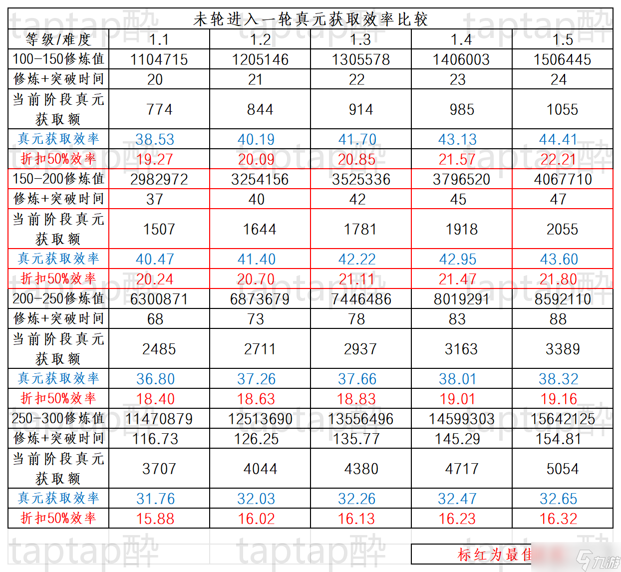 暴走英雄坛游戏软件V1.0未轮进入一轮修炼事例讲解