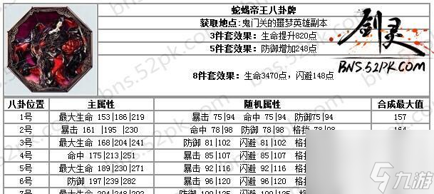 剑灵韩服四款常用八卦属性：全面解析