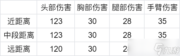 穿越火线-枪战王者三款蜂鸟系列武器返场，武器实战详细评测