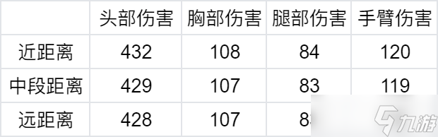 穿越火线-枪战王者三款蜂鸟系列武器返场，武器实战详细评测